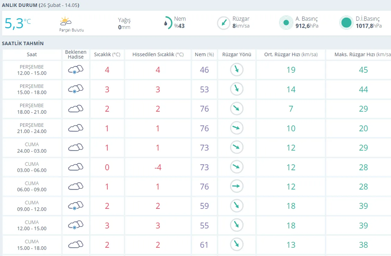 Ardahan-Artvin yolunda çığ faciası: Can kaybı yok, araçlar kar altında