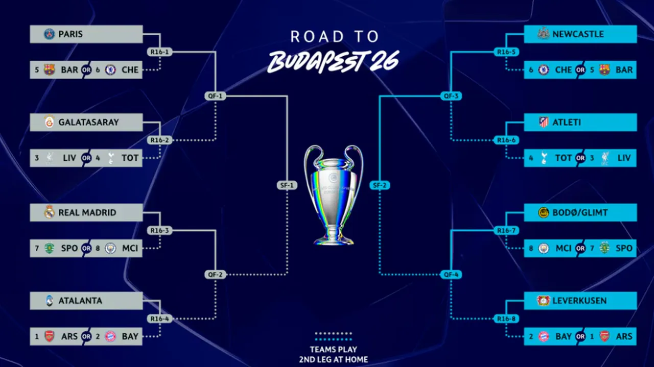 UEFA Şampiyonlar Ligi eleme turu play-off'larının ardından oluşan eleme eşleşmeleri