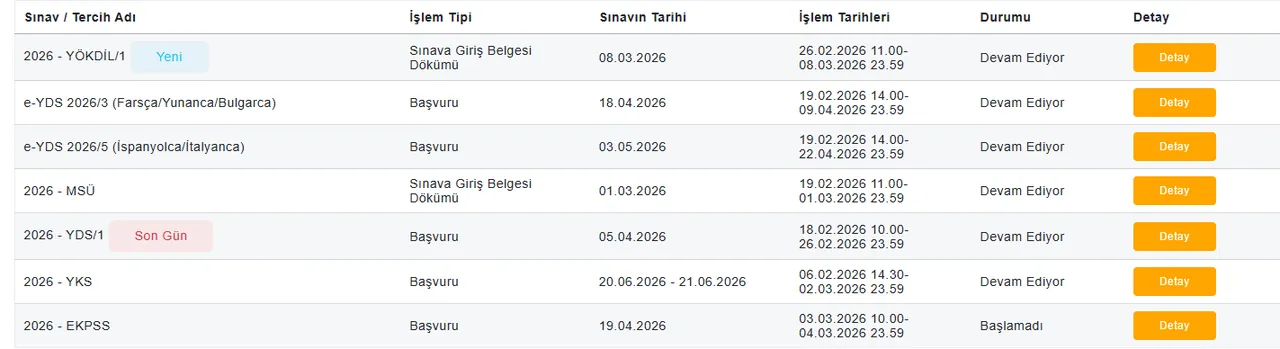 YÖKDİL sınav giriş yerleri sorgulama 2026! YÖKDİL sınav giriş belgesi nasıl sorgulanır?