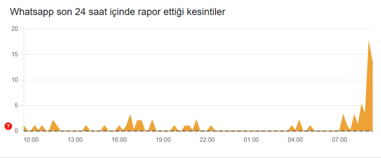 Popüler mesajlaşma uygulamasında erişim sorunu!  WhatsApp Web çöktü mü, neden açılmıyor?