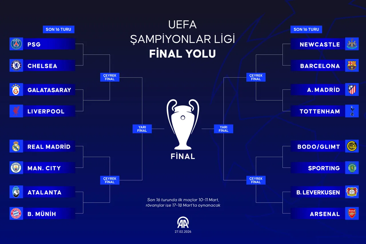 UEFA Şampiyonlar Ligi final yolu