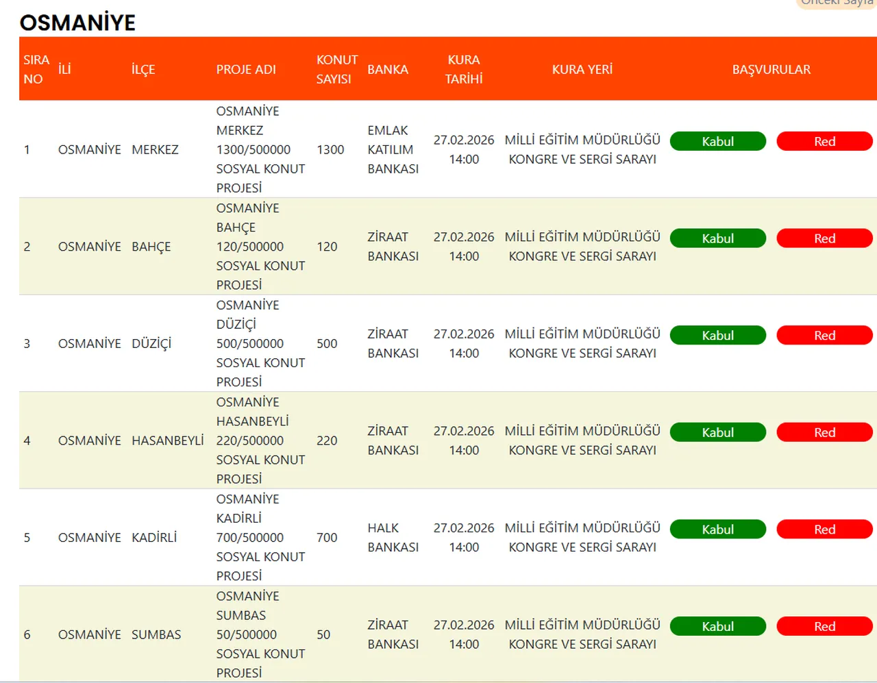 Osmaniye TOKİ konut kura çekimi canlı yayın sayfası paylaşıldı! Osmaniye sonuçları isim listesi saat kaçta açıklanacak?