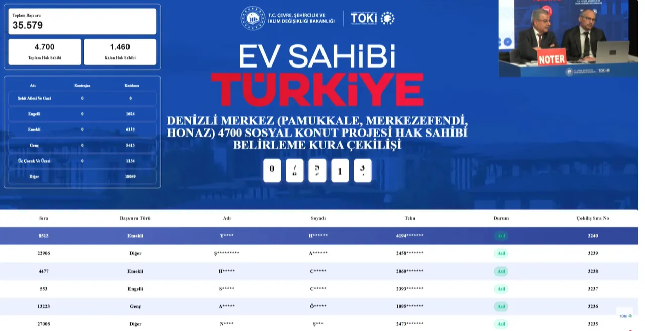 TOKİ Denizli sosyal konut kura sonuçları açıklandı (Denizli kura sonuçları isim listesi sorgulama)