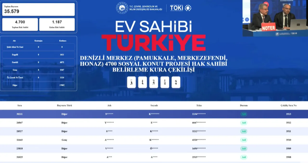 TOKİ Denizli sosyal konut kura sonuçları açıklandı (Denizli kura sonuçları isim listesi sorgulama)