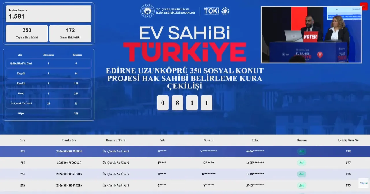 TOKİ Edirne konut kura sonuçları açıklandı! Edirne 2.530 konut projesi kura çekim sonucu sorgulama