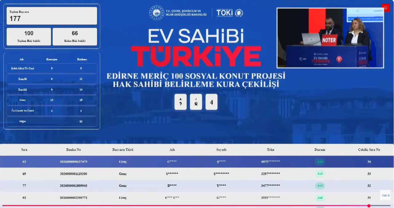 TOKİ Edirne konut kura sonuçları açıklandı! Edirne 2.530 konut projesi kura çekim sonucu sorgulama