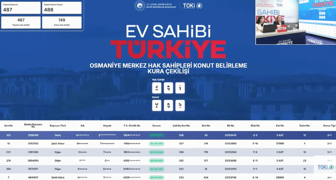 TOKİ Osmaniye kura sonuçları açıklanıyor (İsim listesi sorgulama ekranı)