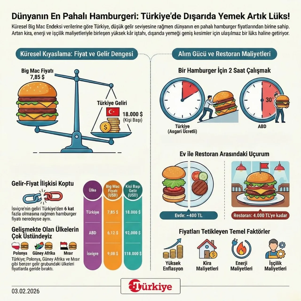 Dünyanın en pahalı hamburgerini yiyoruz!