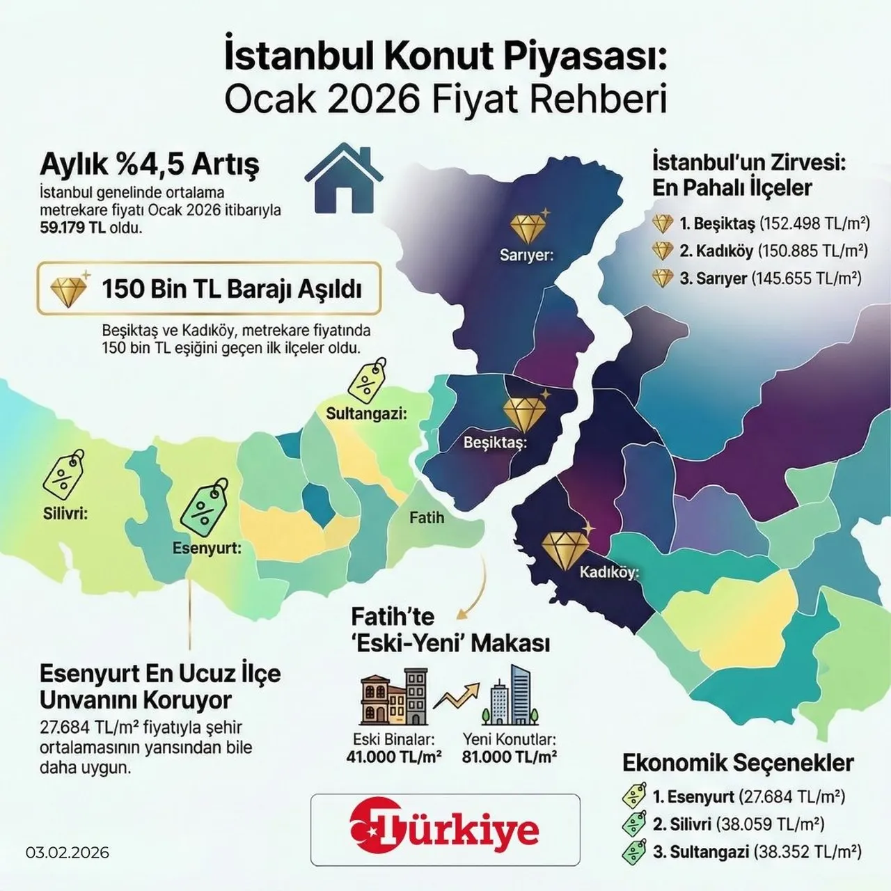 İstanbul konut piyasası... Ocak 2026 fiyat rehberi