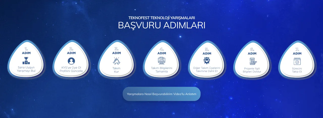 TEKNOFEST 2026 5G ve yapay zeka yarışması başvurusu nereden, nasıl yapılır? Başvurular başladı!