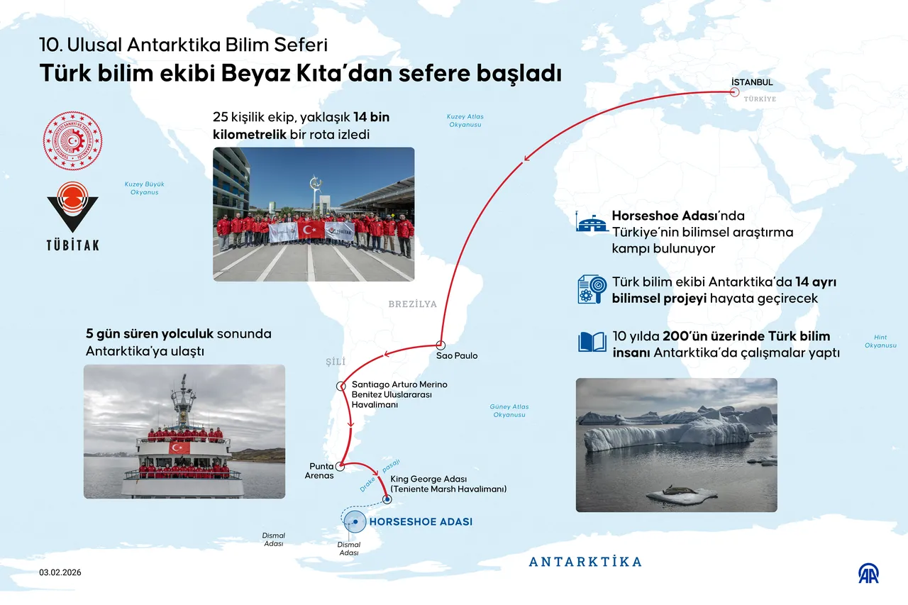 Türk bilim ekibi Antarktika’da! 14 ayrı bilimsel proje hayata geçirilecek