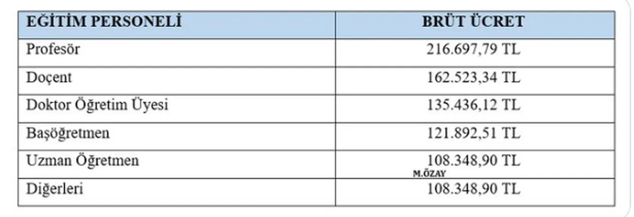 Millî Eğitim Akademisi’nde ücret tavanı belli oldu