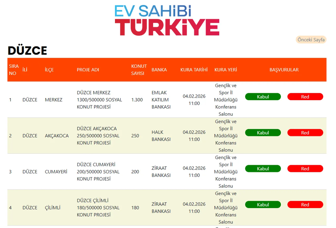 TOKİ Düzce kura sonuçları saat kaçta açıklanacak? (Düzce asil/yedek isim listesi sorgulama)