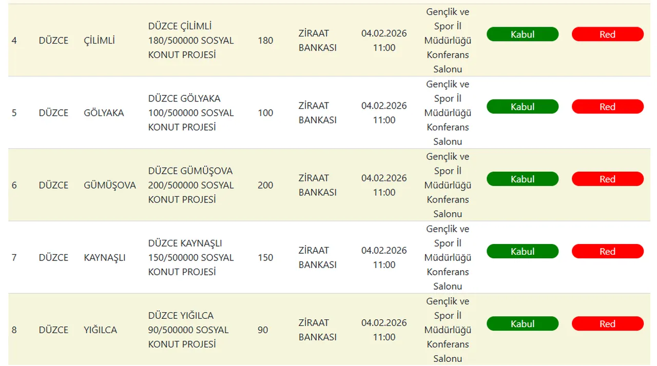 TOKİ Düzce kura sonuçları saat kaçta açıklanacak? (Düzce asil/yedek isim listesi sorgulama)