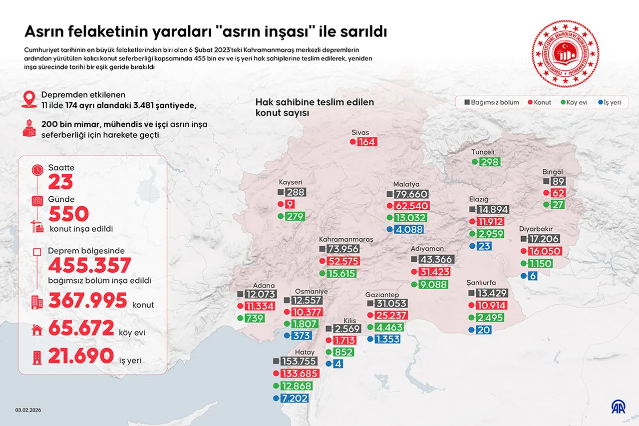 6 Şubat depremi hangi yıl oldu? Kahramanmaraş depreminde hayatını kaybedenler anılıyor