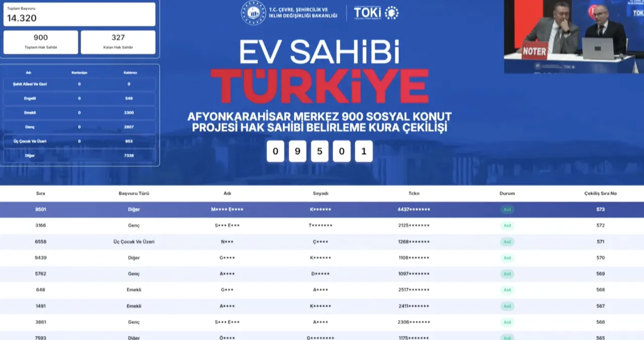 Afyonkarahisar TOKİ kura sonuçları! TOKİ Afyon kura çekimi asil/yedek isim listesi