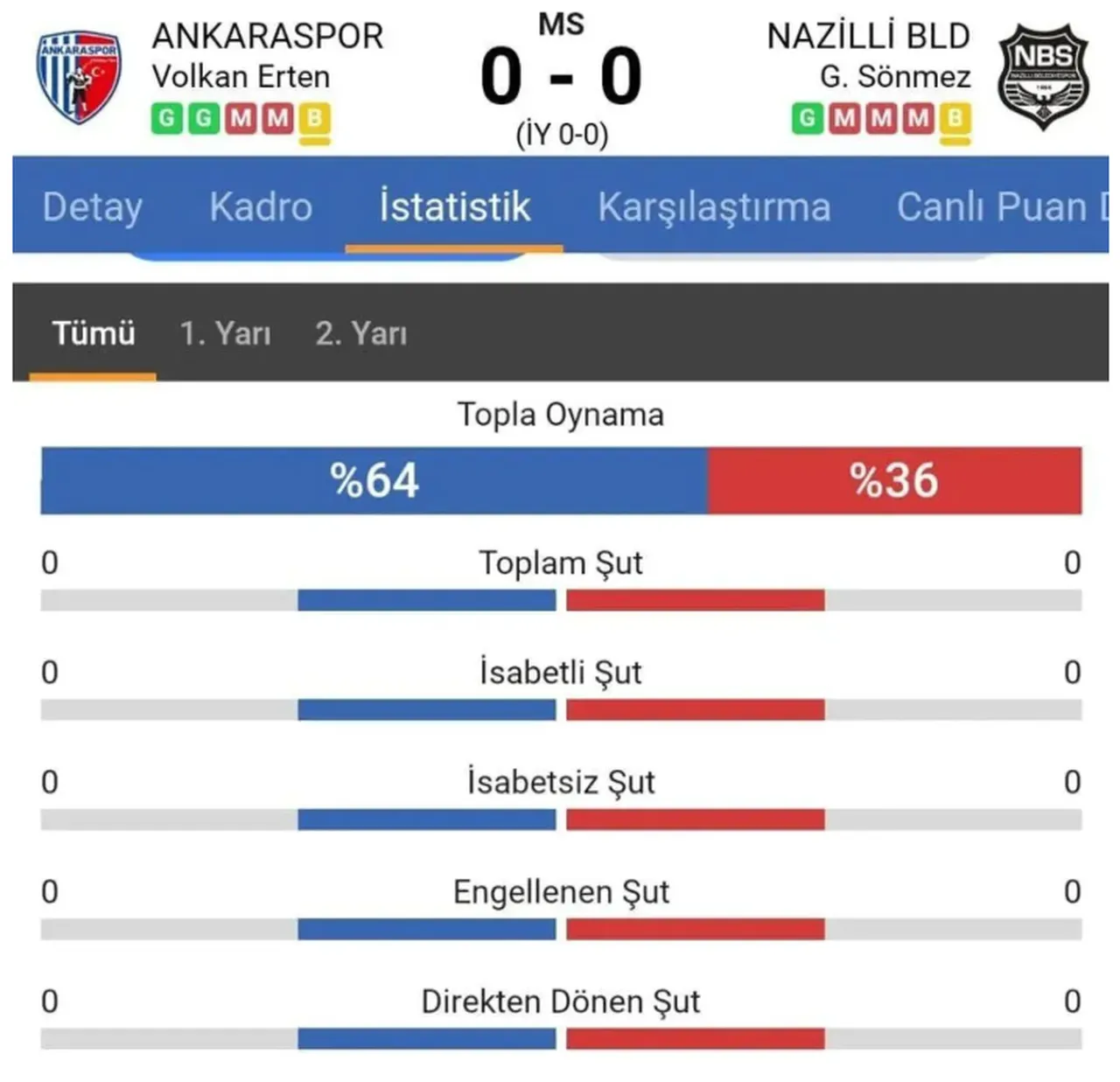 Ankaraspor-Nazilli Belediyespor maçının istatistikleri