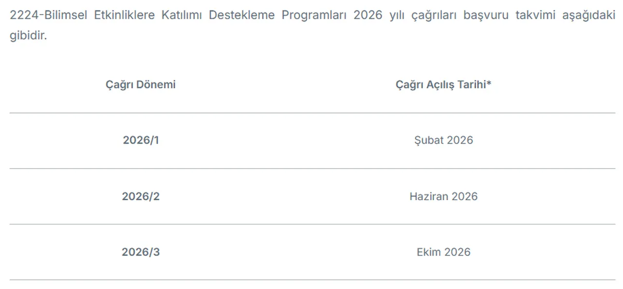 TÜBİTAK Bilimsel Etkinliklere Katılımı Destekleme Programları başvurusu nasıl yapılır? Son başvuru tarihi açıklandı
