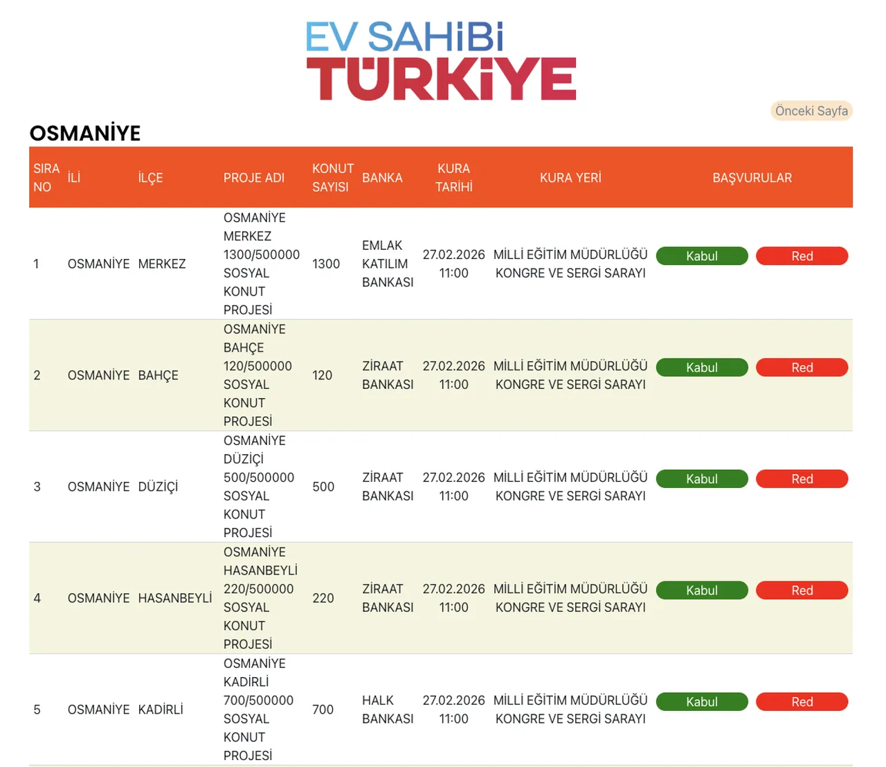 Osmaniye TOKİ kura çekimi ne zaman, ertelendi mi? Osmaniye TOKİ kura tarihi değişti!