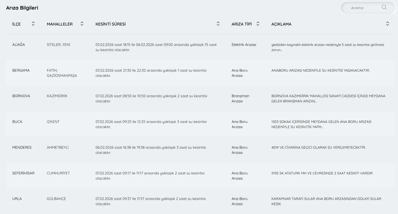 İZSU su kesintisi 7 Şubat: İzmir Bornova, Buca, Urla ve Seferihisarda sular ne zaman gelecek?