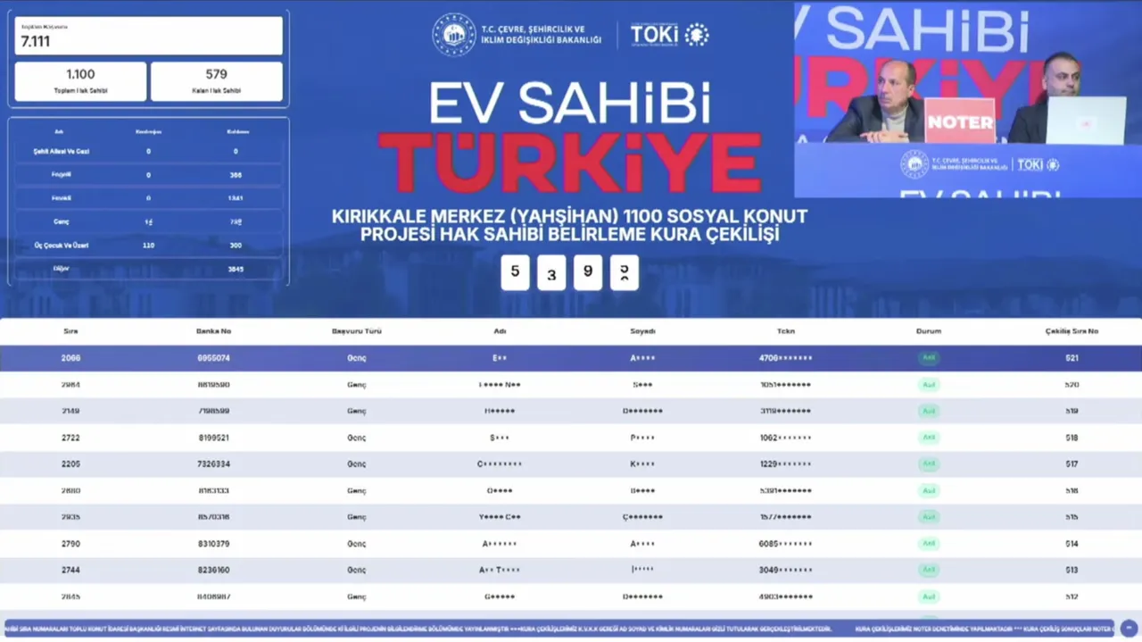 Kırıkkale TOKİ kura sonuçları açıklandı! 7 Şubat TOKİ Kırıkkale kura sonucu sorgulama ekranı