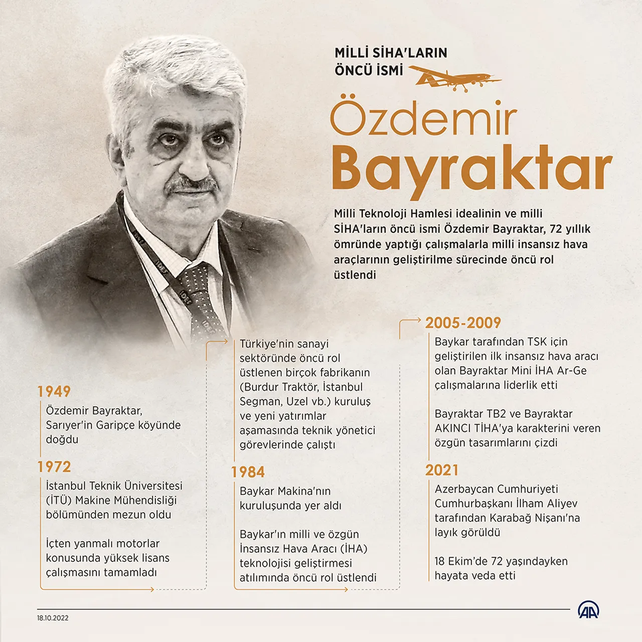 Özdemir Bayraktar kimdir? Baykar’ın kurucusu Özdemir Bayraktar'ın hayat hikayesi
