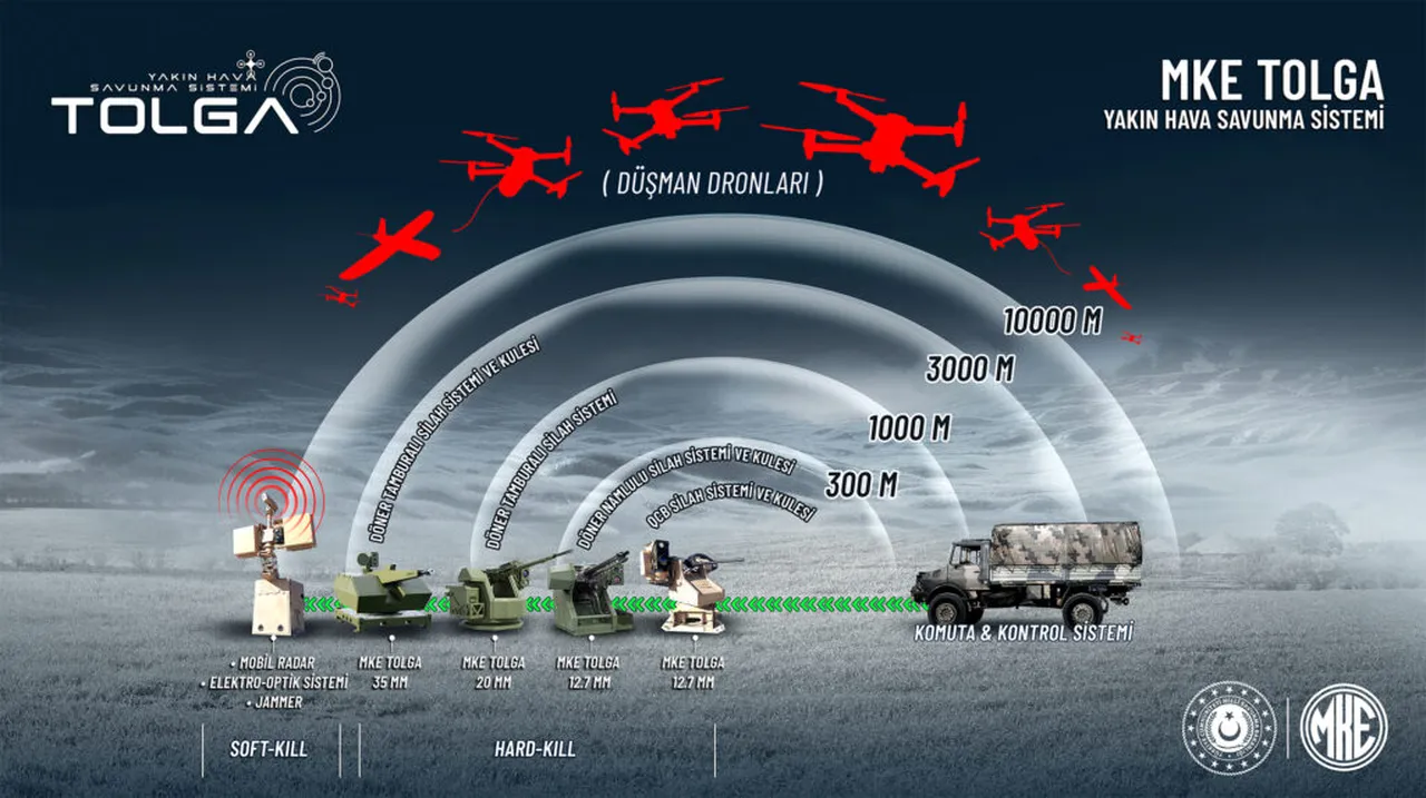 Türk savunma sistemi Mısır ordusu envanterine giriyor! 130 milyon dolarlık anlaşma imzalandı