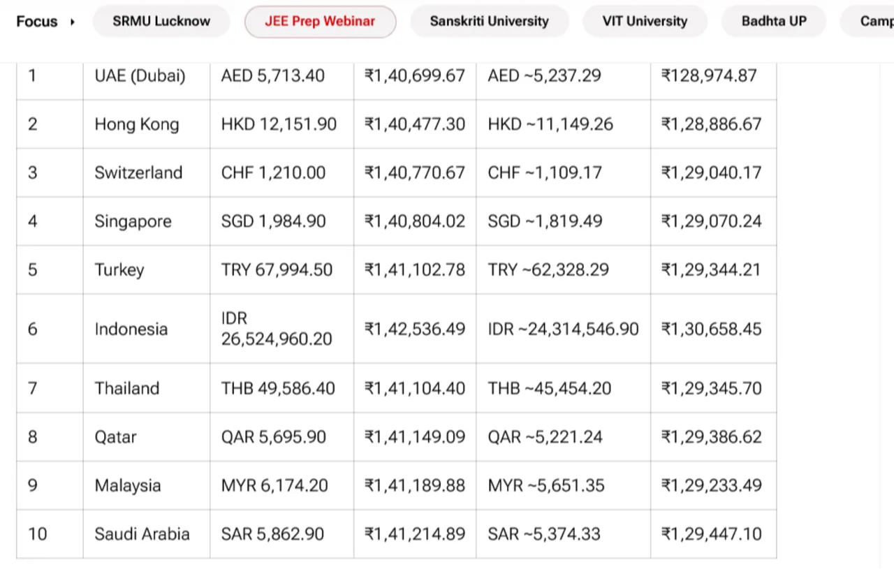 Altın alacaklar dikkat! 2026’da en ucuz altın satan ülkeler belli oldu: Türkiye kaçıncı sırada?