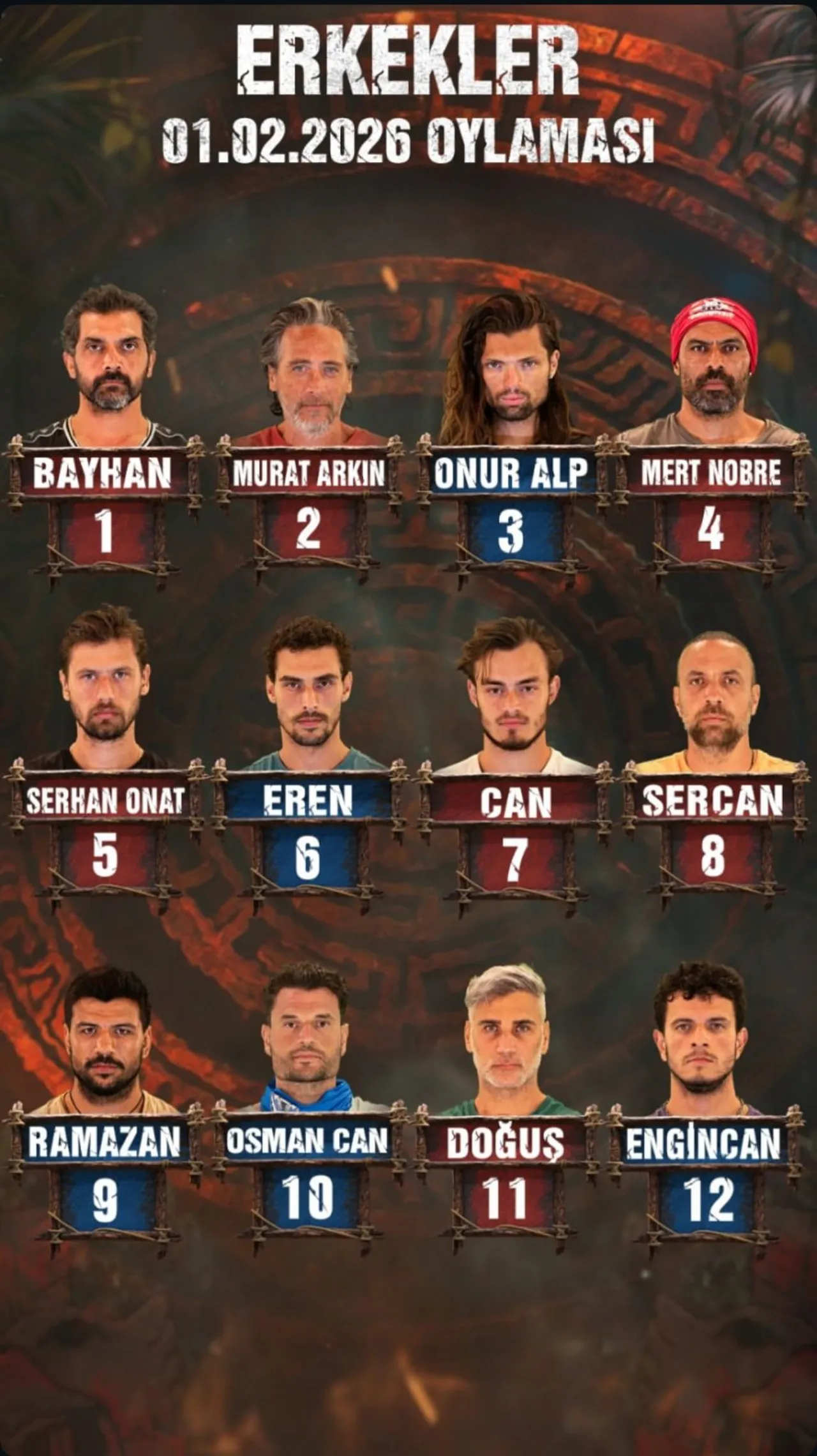 Eleme potası netleşti! Survivorda 3. ve 4. eleme adayı kim oldu? (7 Şubat 2026)