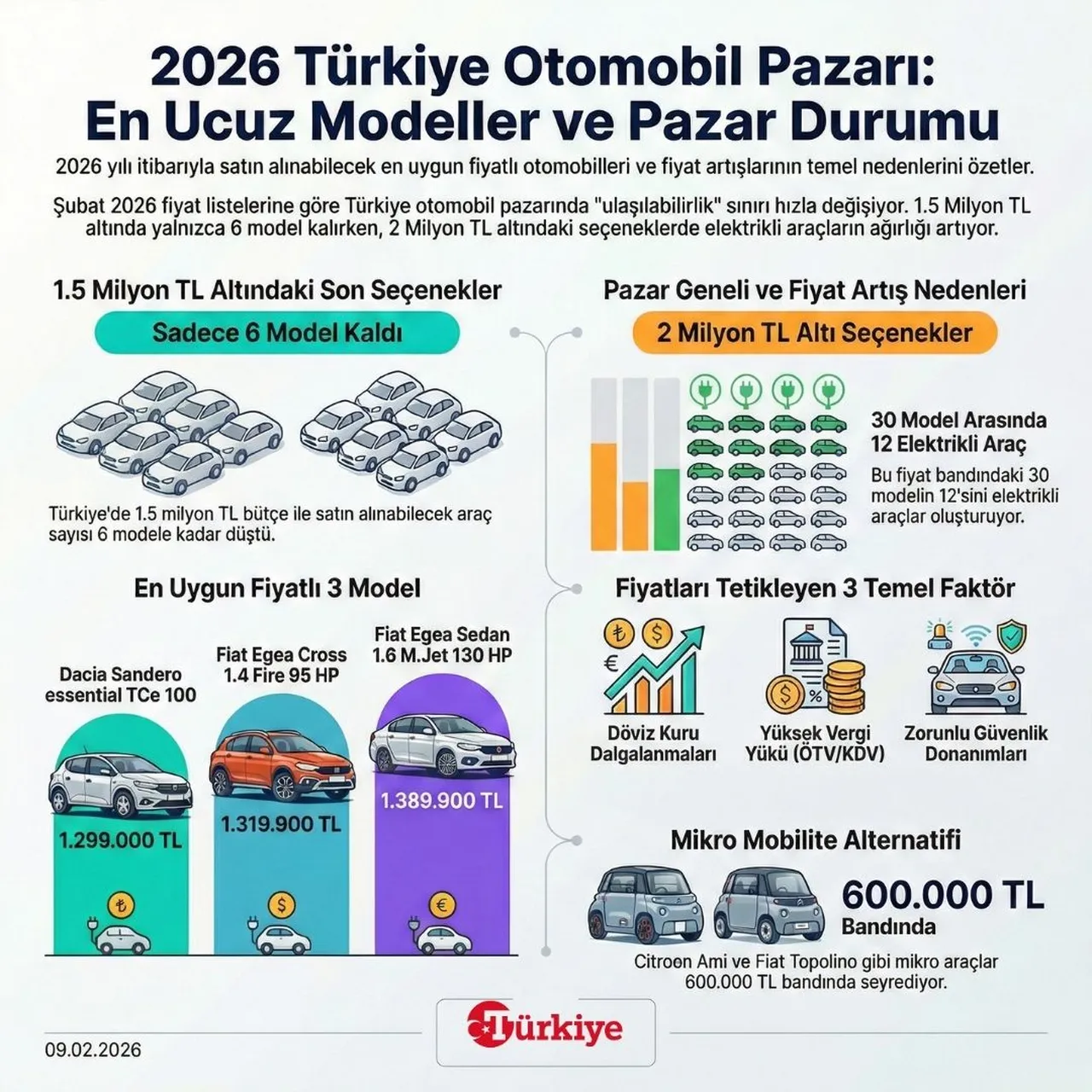 2026 Türkiye otomobil pazarında en ucuz modeller