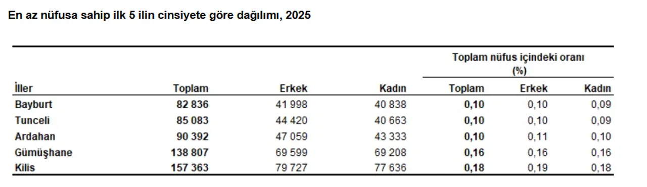 Türkiye'nin nüfusu açıklandı! İşte ülkedeki yabancı sayısı