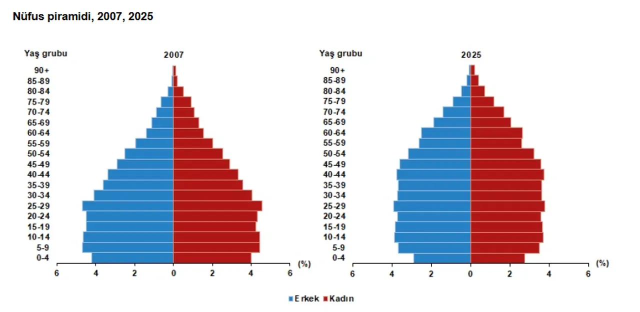 Türkiye'nin nüfusu açıklandı! İşte ülkedeki yabancı sayısı