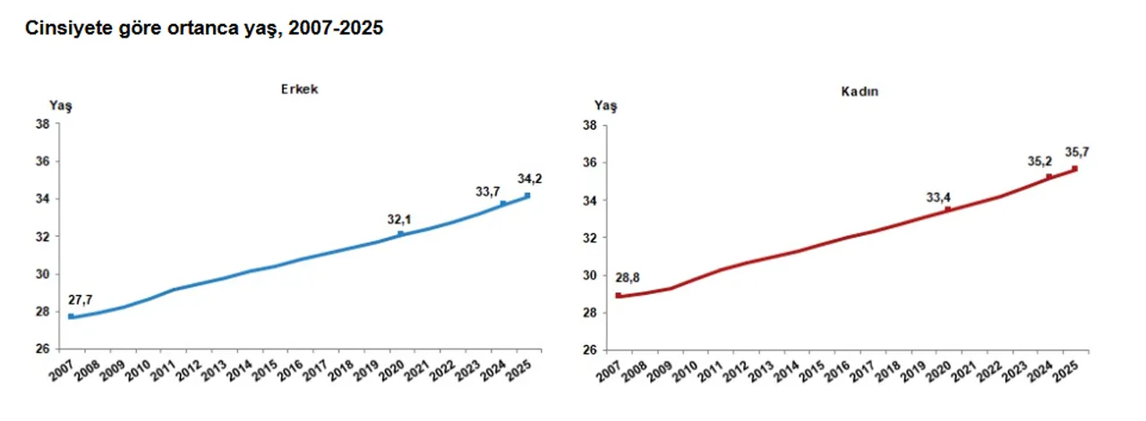 Türkiye'nin nüfusu açıklandı! İşte ülkedeki yabancı sayısı