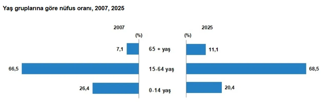 Türkiye'nin nüfusu açıklandı! İşte ülkedeki yabancı sayısı