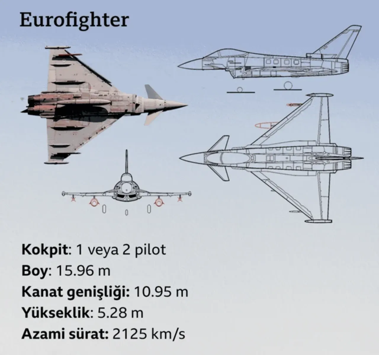 İngiltere Savunma Bakanlığı Türkiye Gazetesi’ne açıkladı! Eurofighter müzakerelerinde son aşama