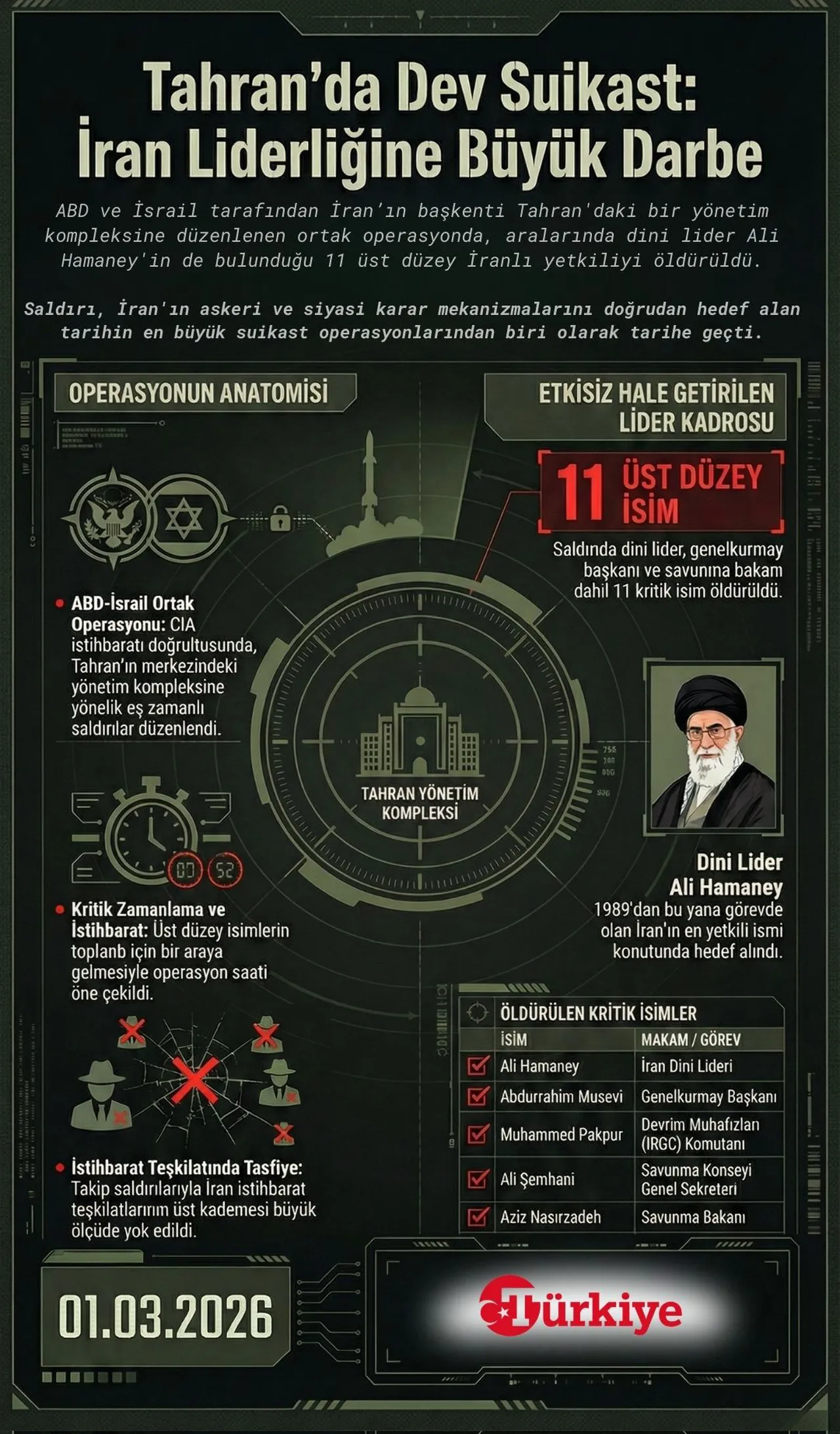 Tahran'da dev suikast: İran liderlerine büyük darbe