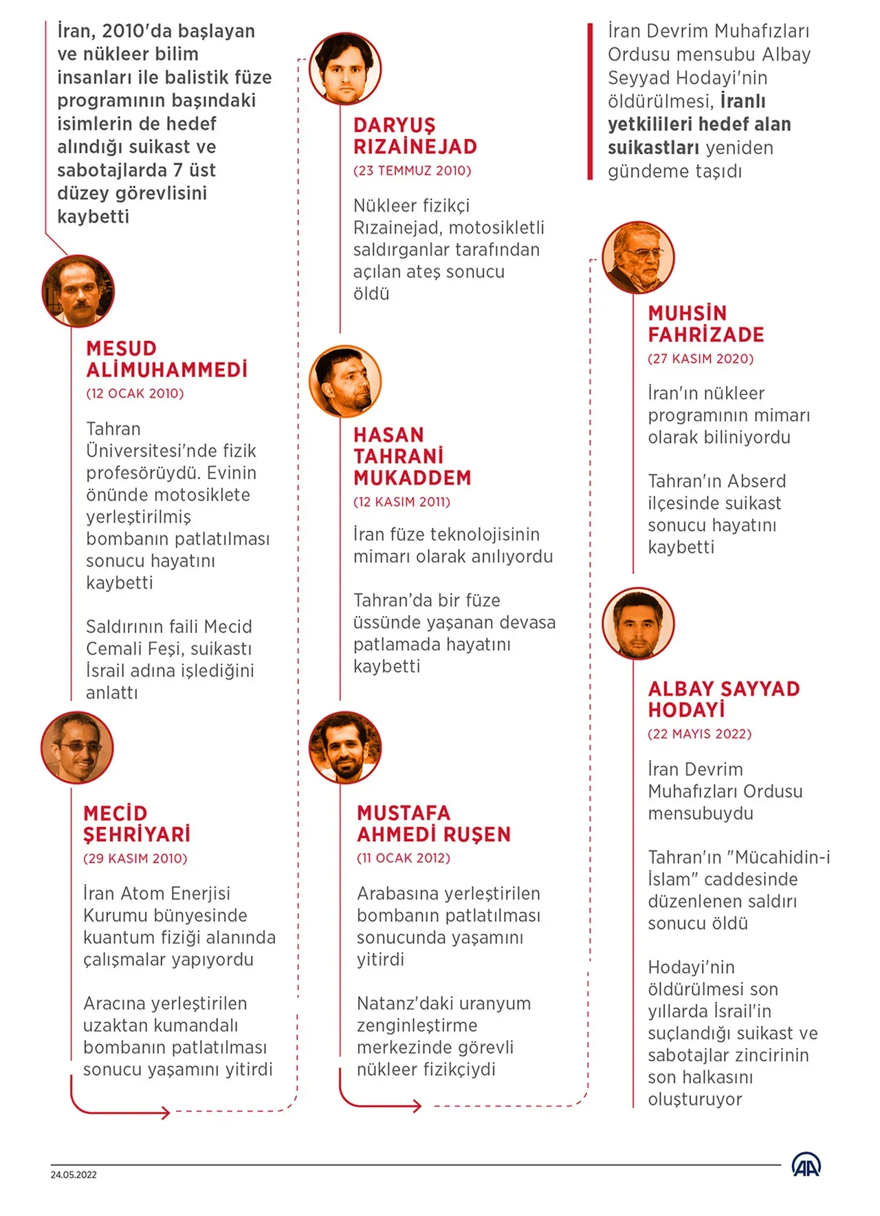 CIA Hamaney’i nasıl buldu? Operasyonun perde arkasından yapay zeka çıktı! Sadece bir isim kaçabildi