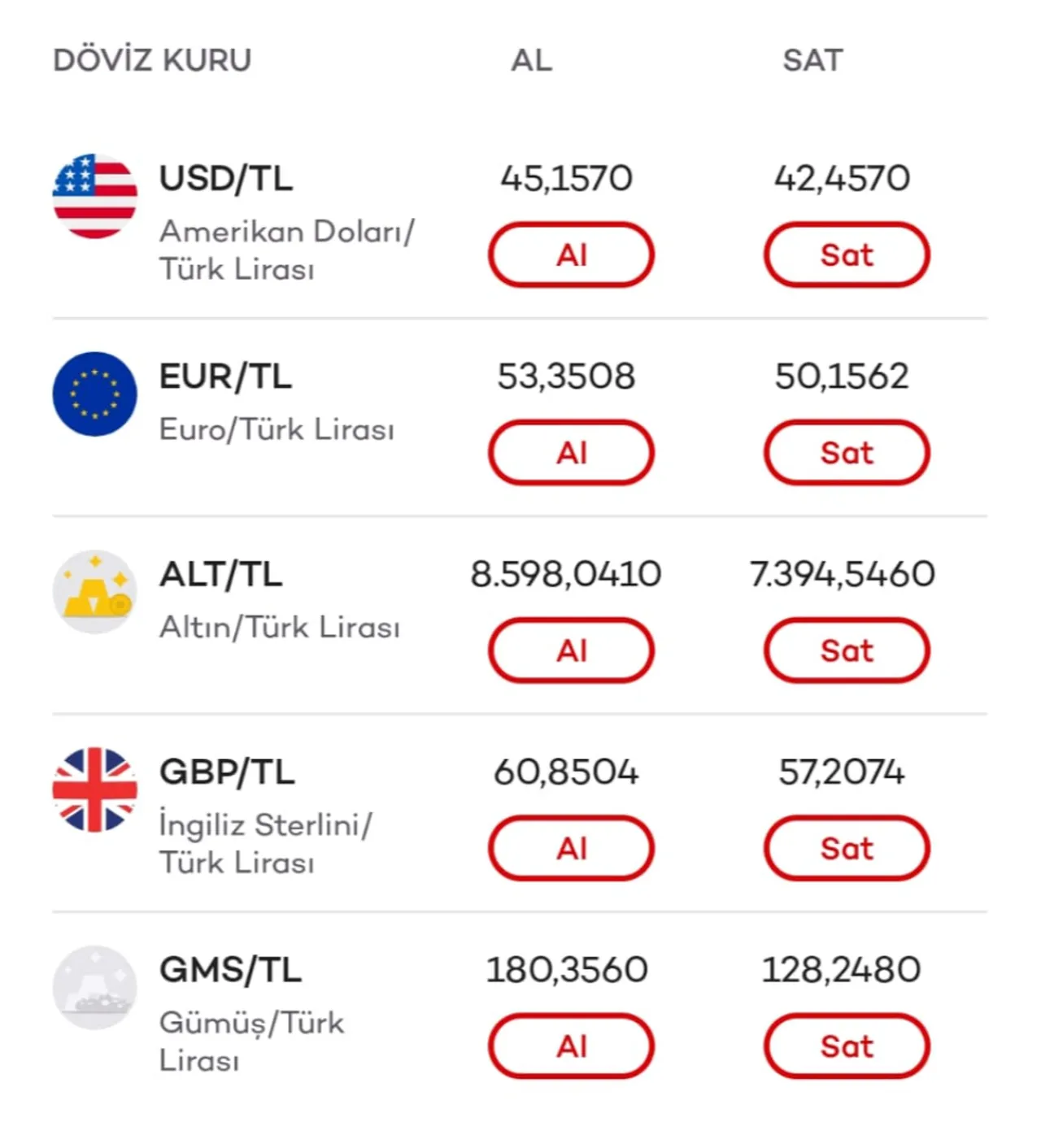 Savaş çıktı, altın fırladı! Bankalarda makas 1200 liraya yükseldi