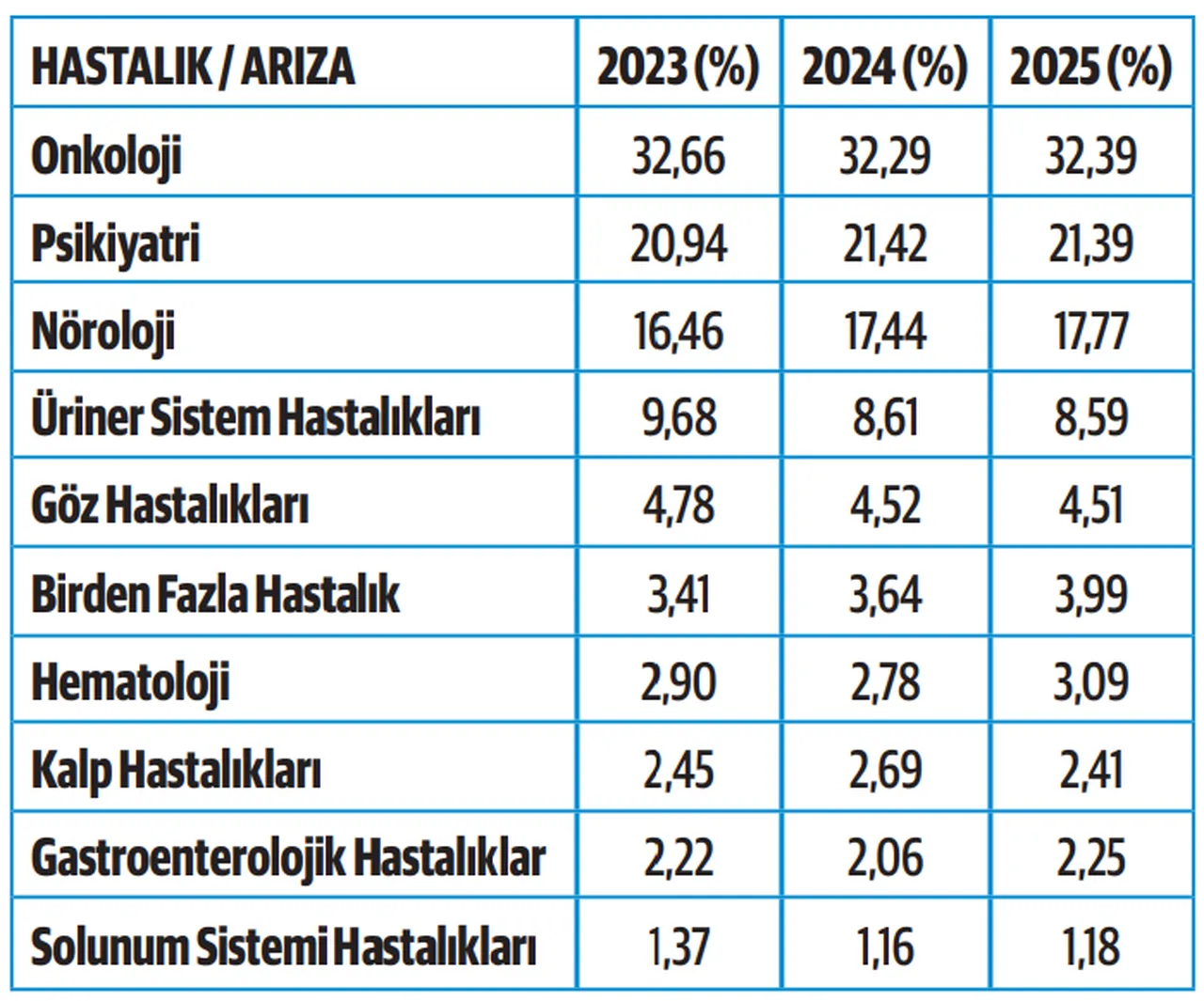 SGK açıkladı: Hastalıktan erken emeklilikte yeni dönem!