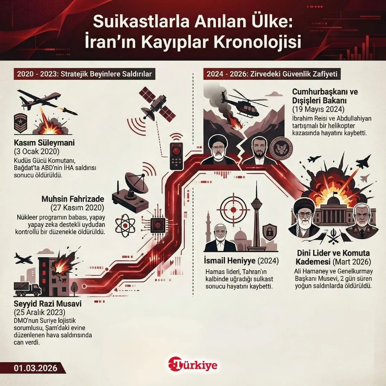 Suikastlarla anılan ülke: İran'ın kayıplar kronolojisi