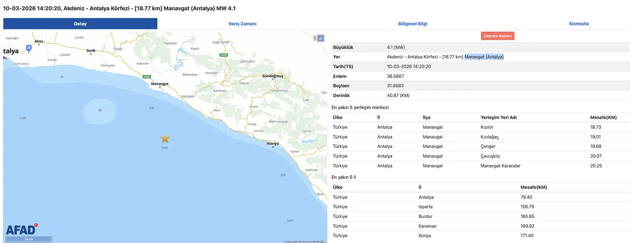 Az önce Antalyada deprem mi oldu? 10 Mart son dakika depremler listesi