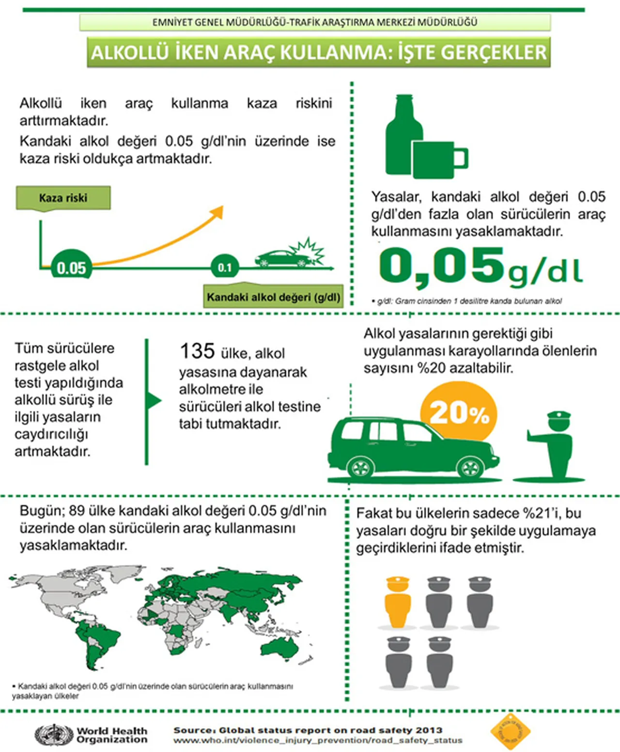 İşte 2026 trafik cezaları! Alkollü araç kullanmanın cezası ne kadar oldu?