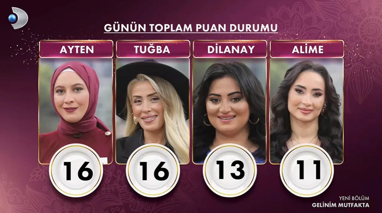 Puanlar açıklandı! 10 Mart Gelinim Mutfakta kim birinci oldu?