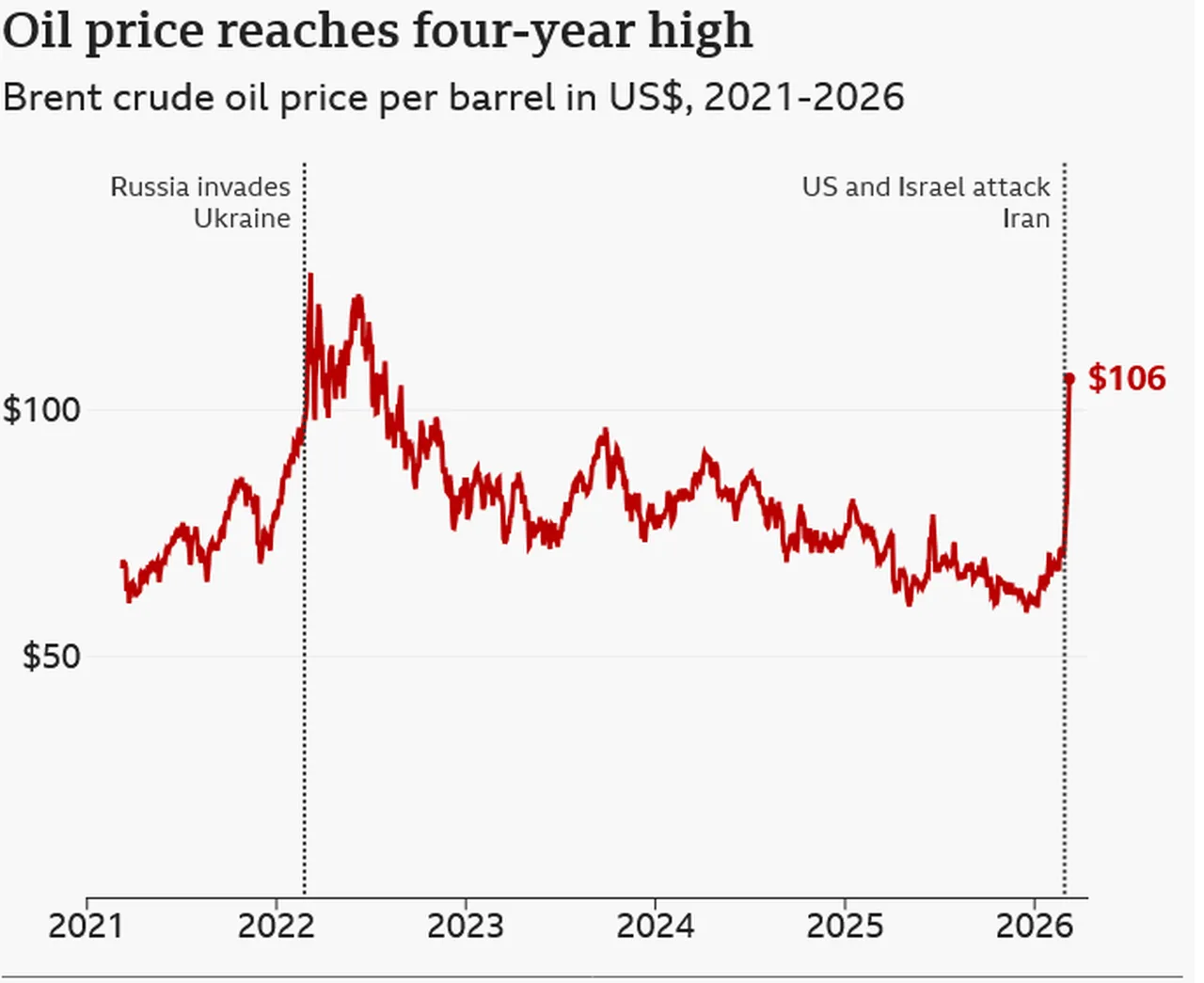 Savaşın faturası kabarıyor! G7 ülkeleri rezerv kilidini açamadı