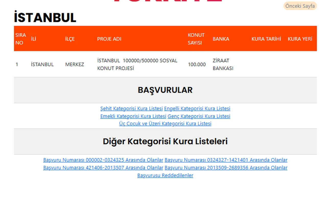 TOKİ İstanbul kurasına katılmaya hak kazananlar isim listesi açıklandı! 500 bin konut İstanbul kabul ve red listesi