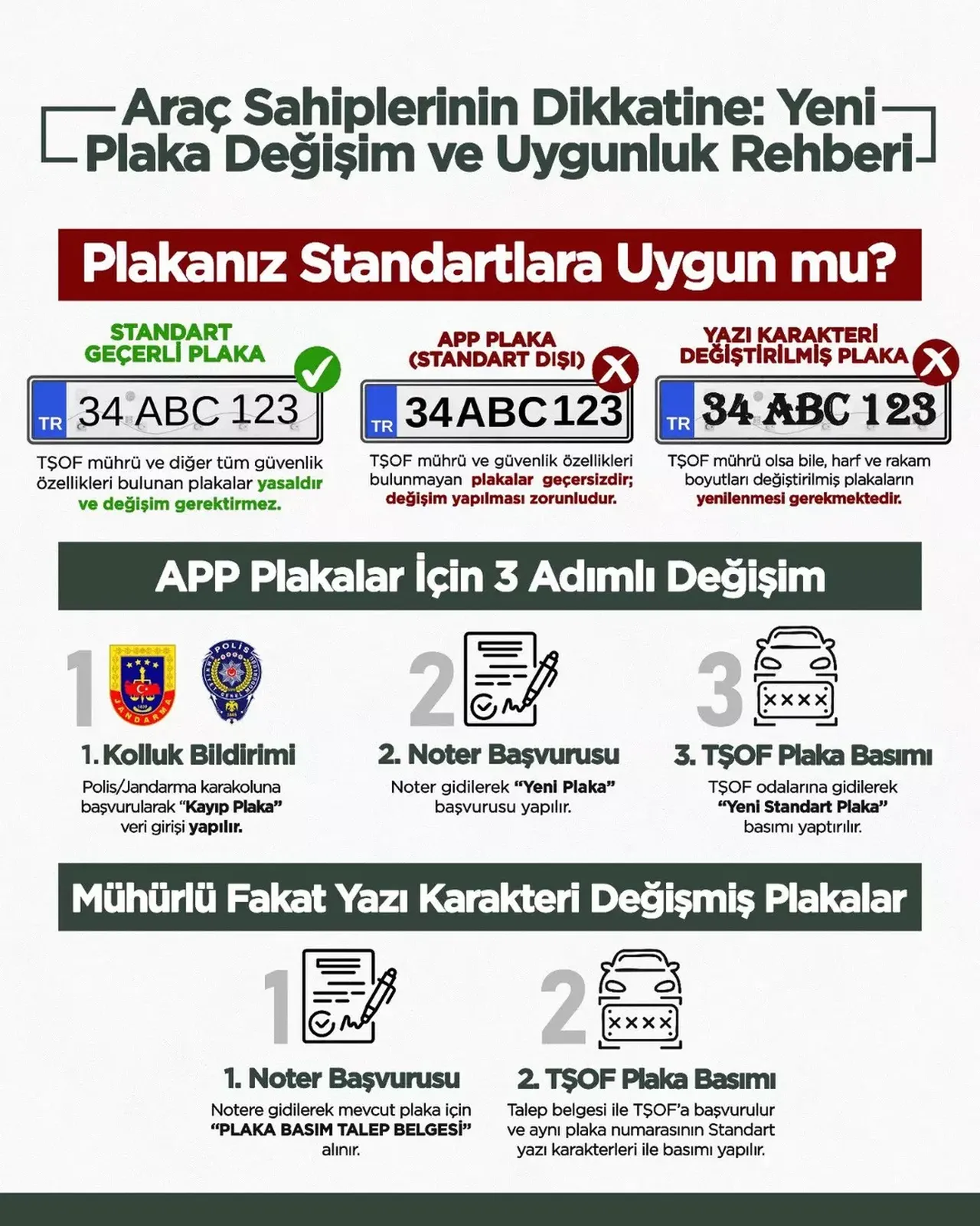 APP plaka cezası kalktı mı, ertelendi mi? İçişleri Bakanı Mustafa Çiftçi açıkladı!