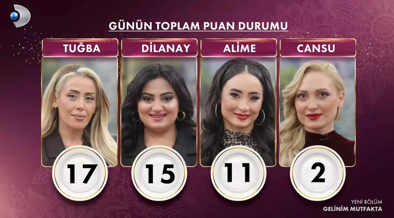 Gelinim Mutfakta bugün kim birinci oldu? 12 Mart günün puan durumu açıklandı