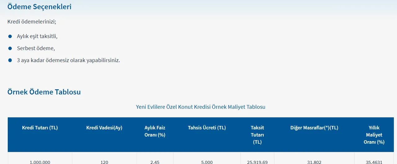 Halkbank’tan yeni evlilere konut kredisi! 1 milyon TL kredinin aylık ödemesi ne kadar?
