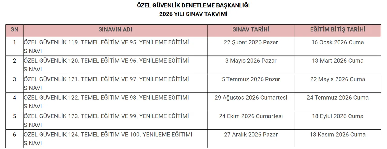 Özel Güvenlik sınav (ÖGG) sonuçları ne zaman açıklanacak? EGM ÖGG sonu. tarihini paylaştı