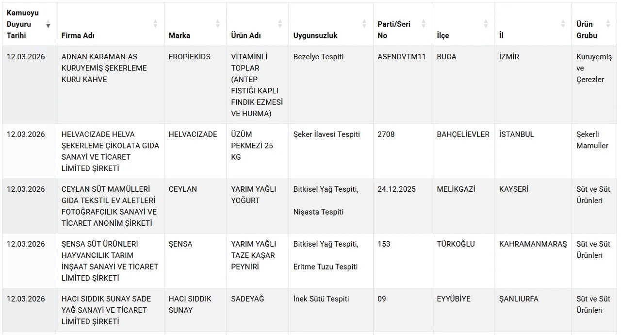 Vatandaşa at ve eşek eti yediren markalar! Aralarında büyükşehir belediyesi de var